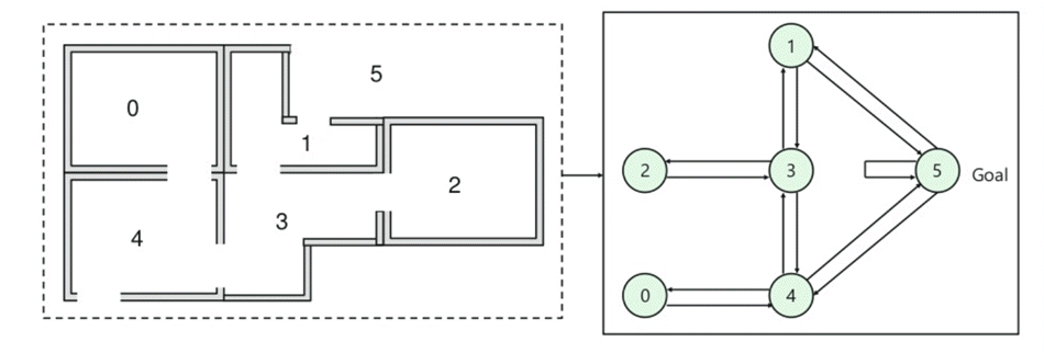 Q-learning