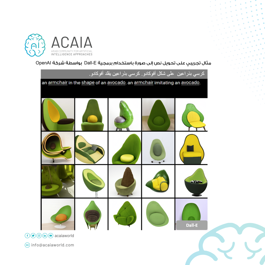 Dell-e2-12 avocado