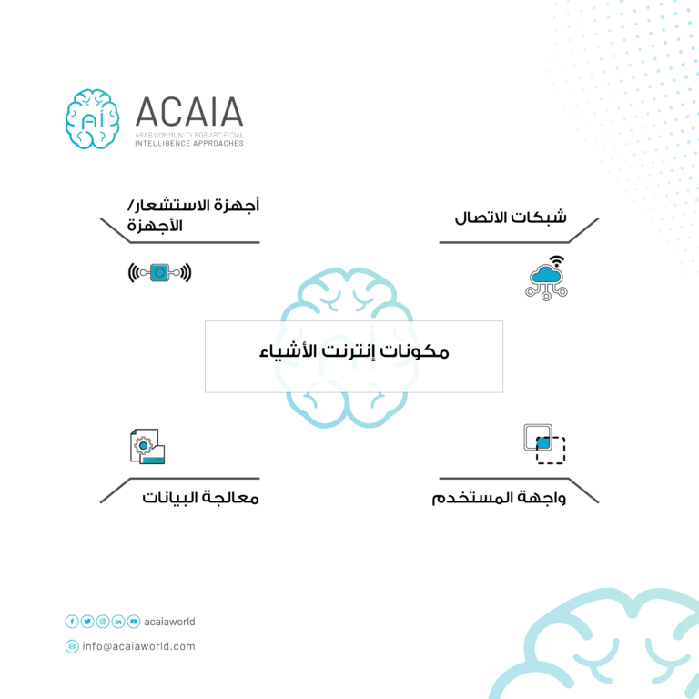 مكونات إنترنت الأشياء