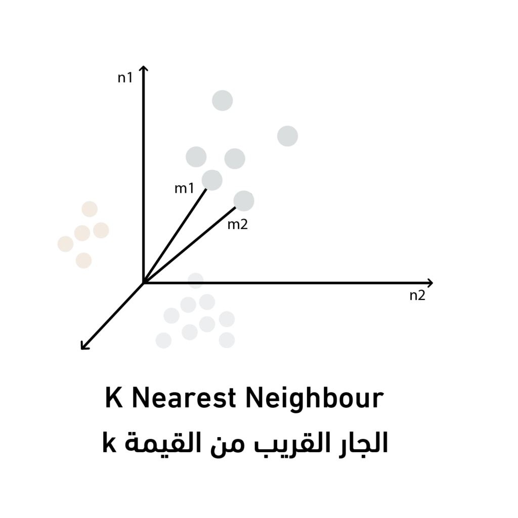 خوارزمية KNN