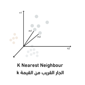 خوارزمية KNN