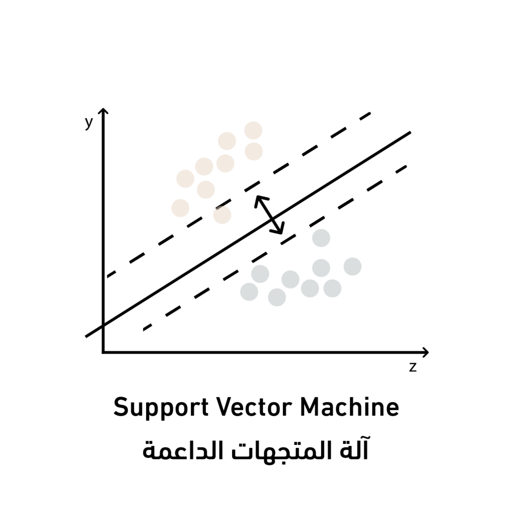 SVM