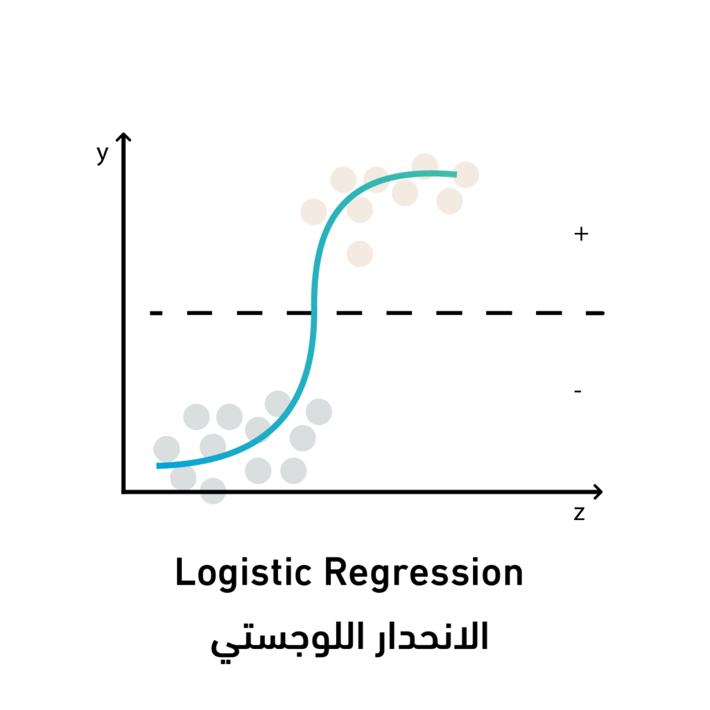 Logisic-regression