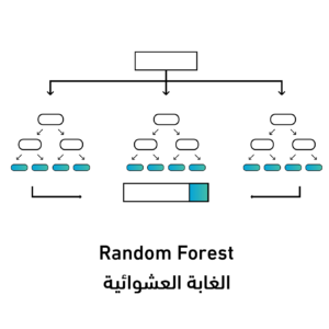 Random forest