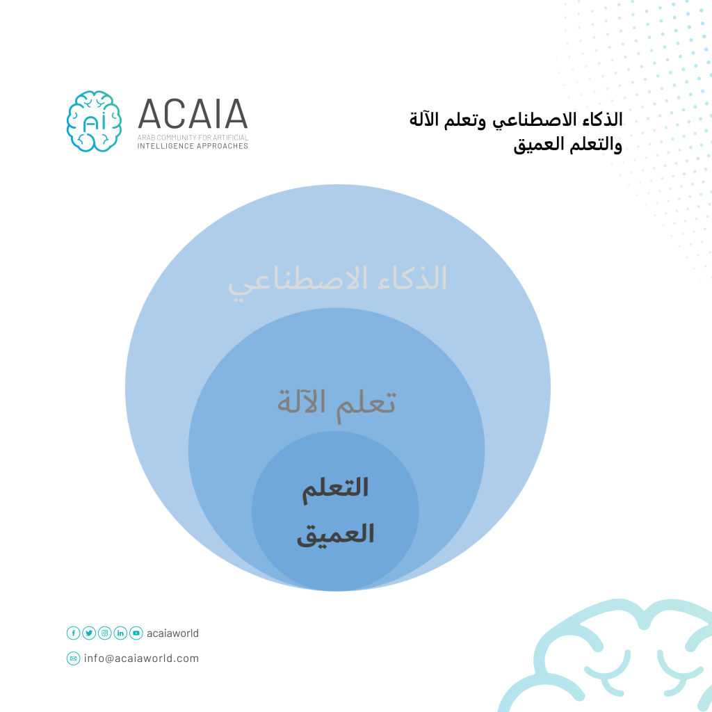 ai-ml-dl-venn
