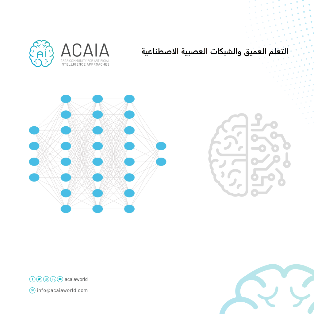 deep learning and ann intro