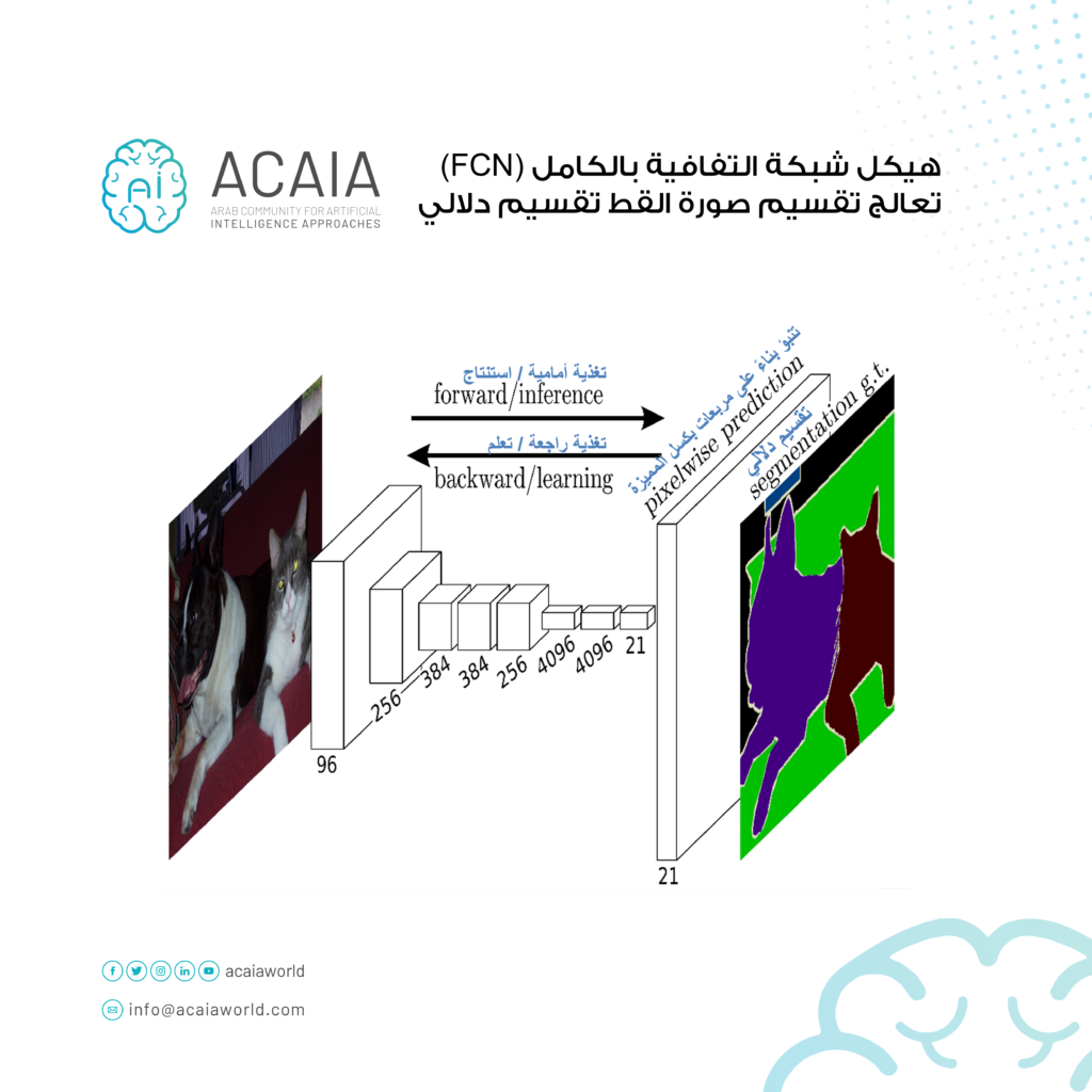 FCN-segmentation